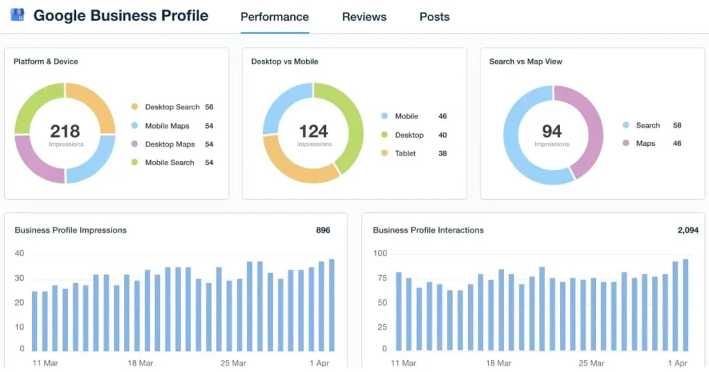 optimizar Google Business Profile Mallorca